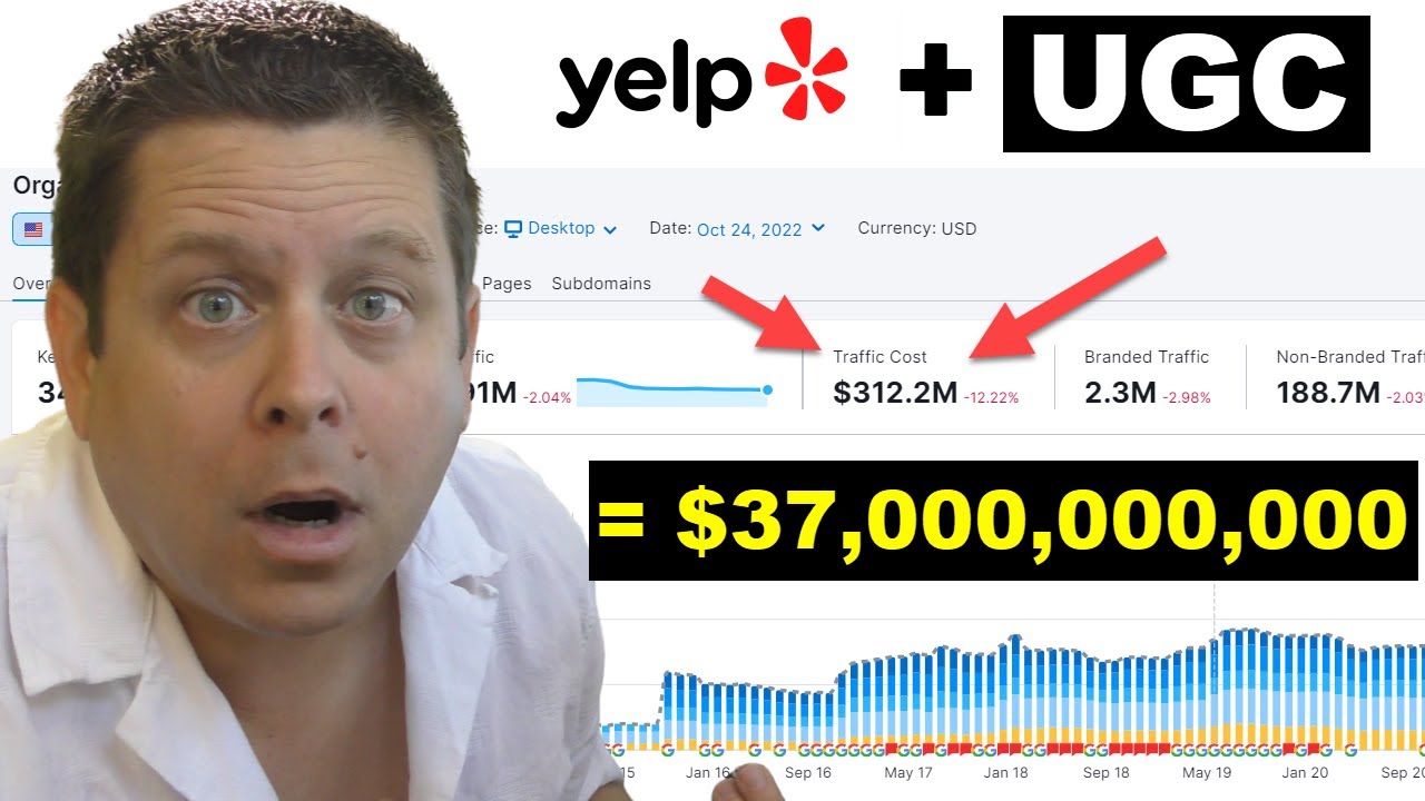 How Does Yelp Make Money With UGC + Secret $10,000 A Day Niche?